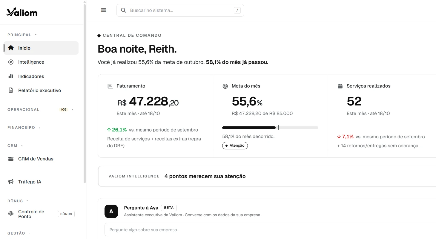 Sistema Valiom: menu lateral com Intelligence e a central de comando com faturamento, meta do mês e serviços realizados